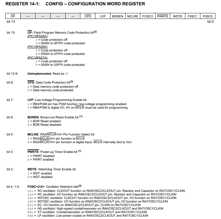 16 Series Microchip - datasheet configuration register