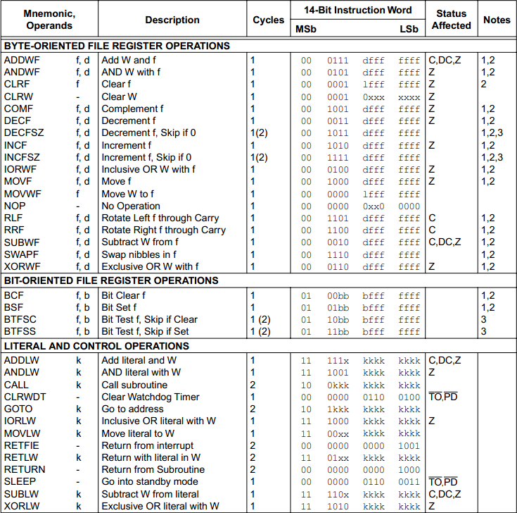 16 Series Microchip Instruction Set