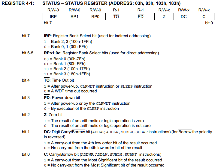 16 Series Microchip -  Status Register