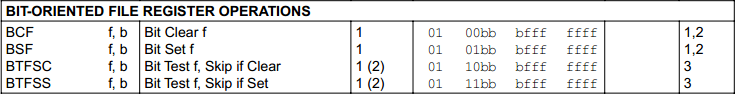 16 Series Microchip - bit orientated instructions