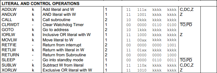 16 Series Microchip - literal and control instructions