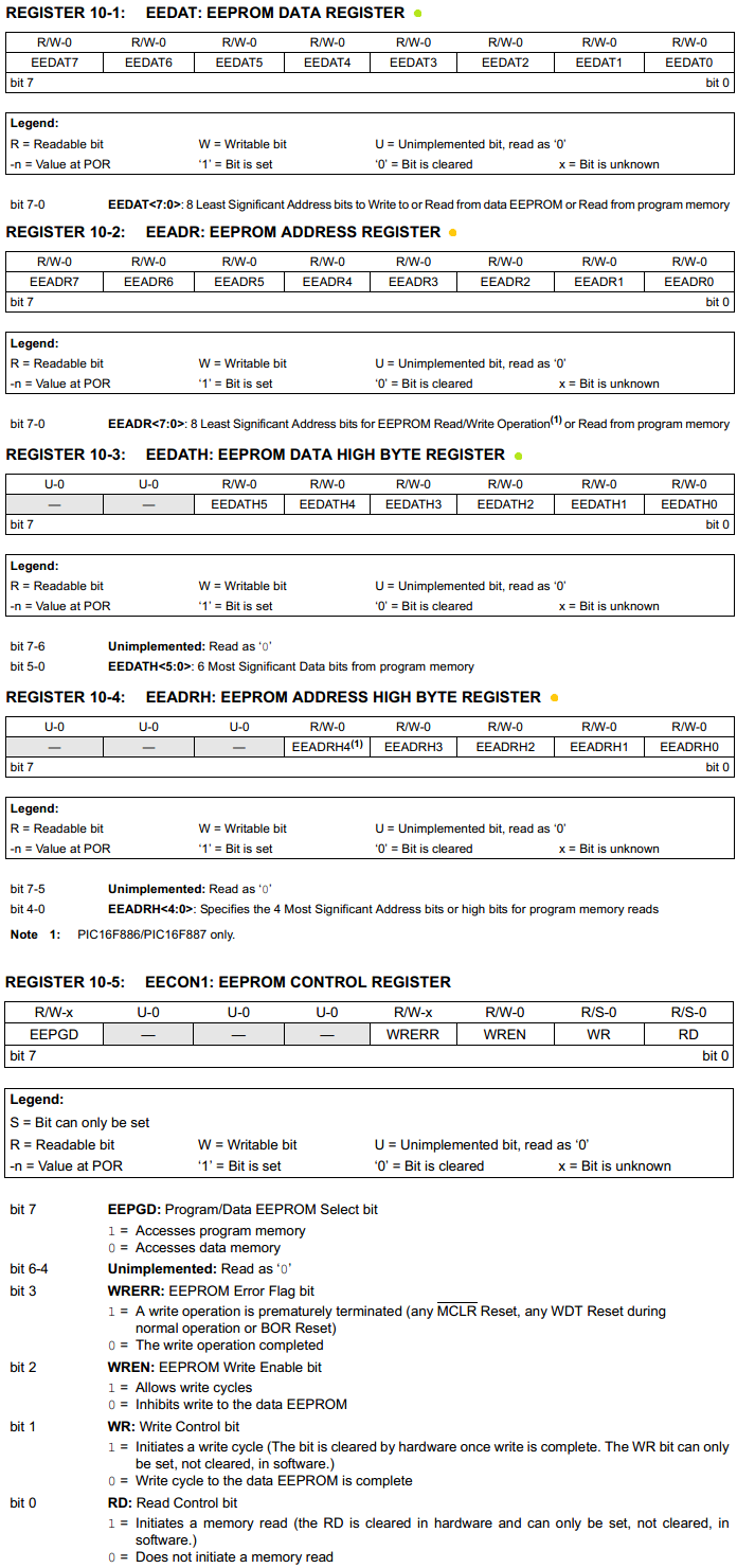 16 Series Microchip - EEPROM Registers