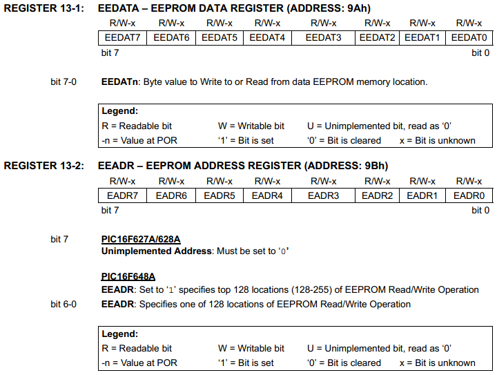16 Series Microchip EEPROM associated Registers