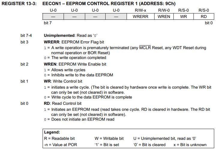 16 Series Microchip - EECON1 EEPROM Control Register