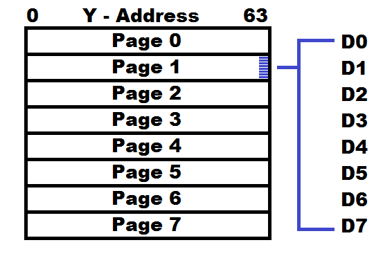 128 x 64 Graphic LCD Data