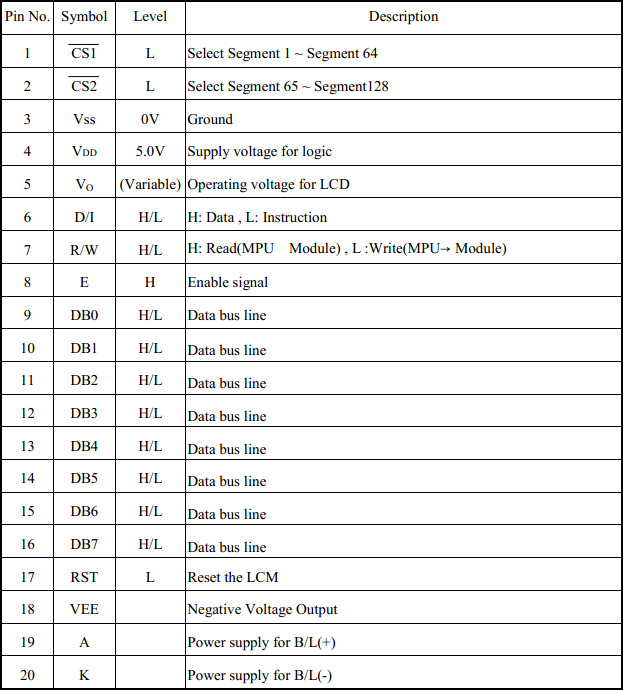 128 x 64 Graphic LCD Pin Descriptions