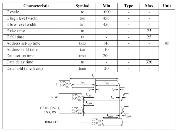 128 x 64 Graphic LCD Timing Diagram
