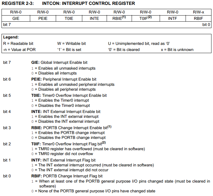 16 Series Microchip - INTCON Interrupt Control Register