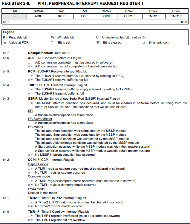 16 Series Microchip - Datasheet PIR1 Peripheral Register