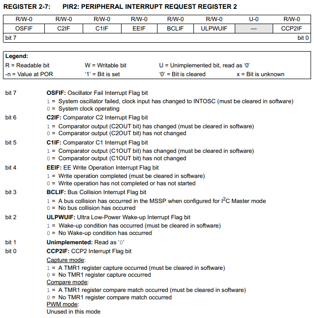 16 Series Microchip - Datasheet PIR2 Peripheral Register