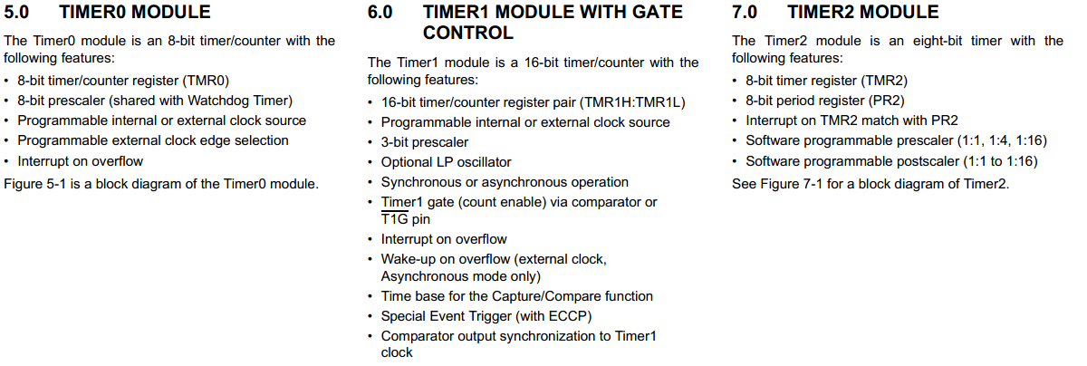 16 Series Microchip - Datasheet Timers Attributes