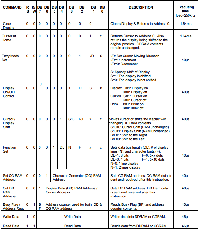 HD44780 Character LCD Instruction Set