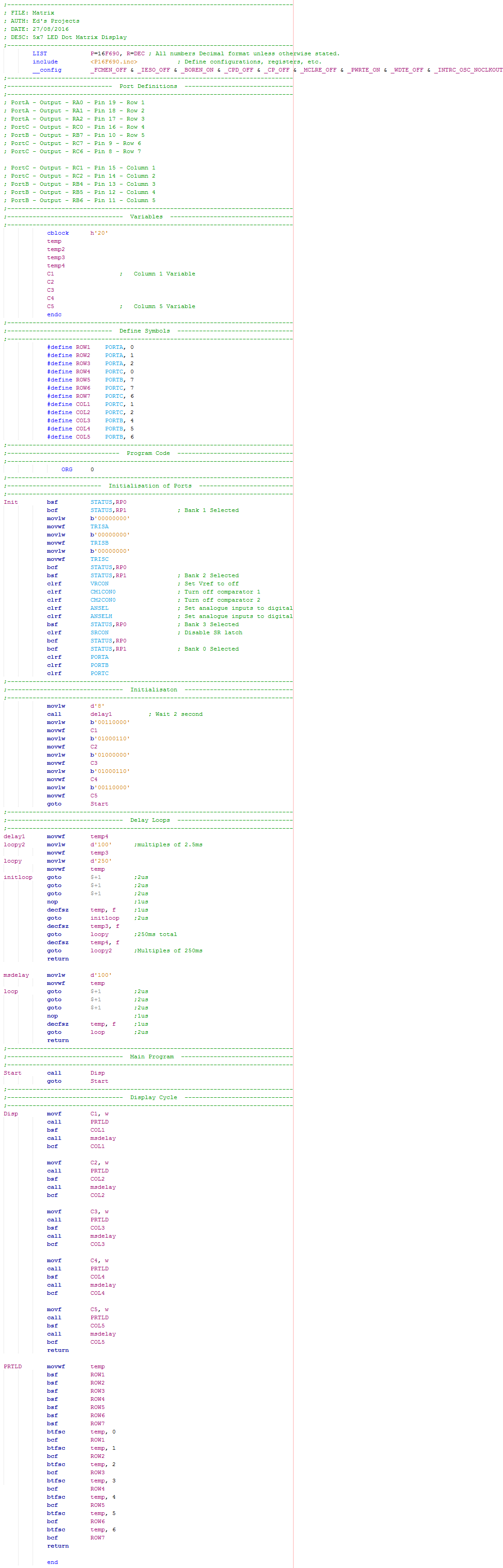 16 Series Microchip - Assembly Program