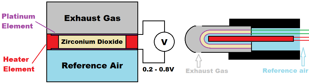 Narrow band oxygen lambda  sensor diagram