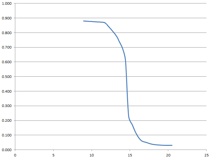 Narrow band oxygen sensor voltage output