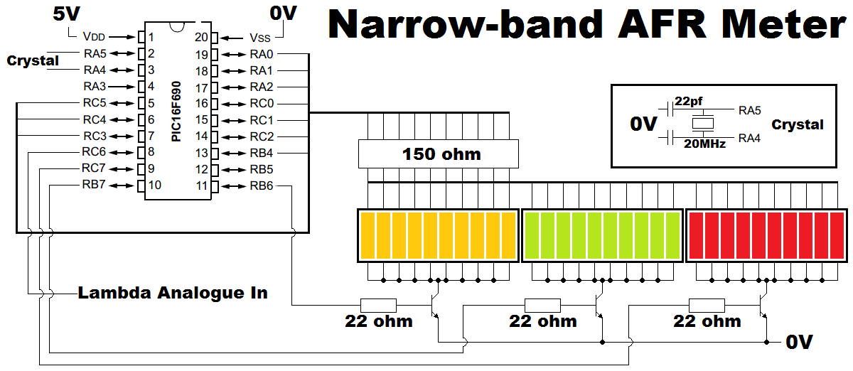 O2 Sensor Voltage Chart