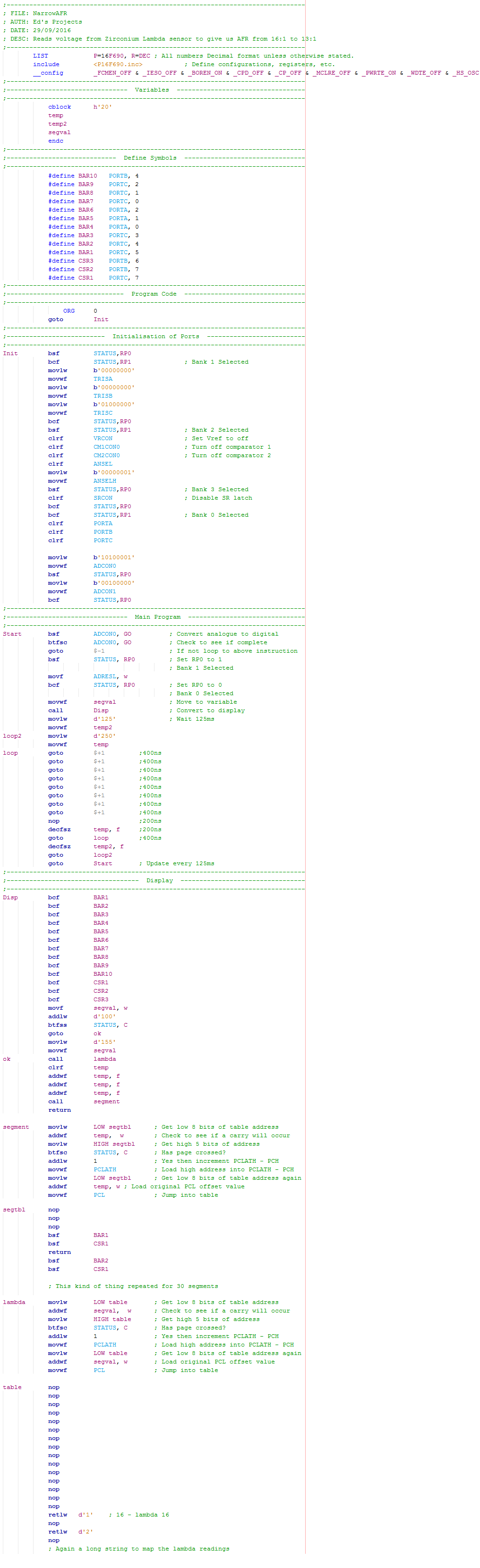 Narrow band AFR project - assembly program