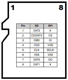 Micro SD Card Pinout Diagram