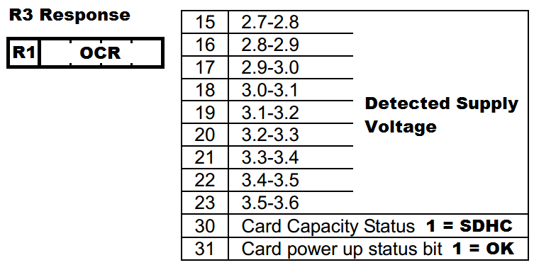 SD Card R3 SPI Responce