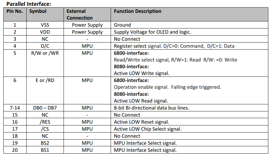 OLED Display pin functions