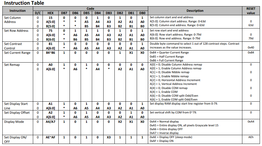 OLED Display Instruction Table