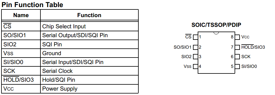 23CL512 SPI SRAM - Pinout diagram