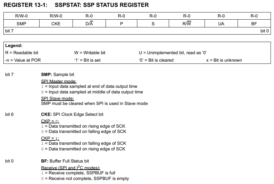 Microchip 16 Series SPI - datasheet SSPSTAT register