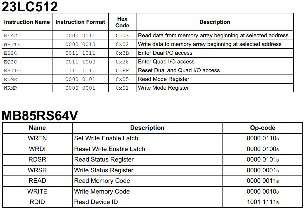 23LC512 SPI SRAM - commands / instructions