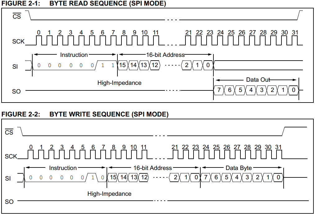 23LC512 SPI SRAM - byte write sequence