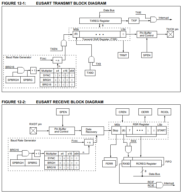 Microchip 16 Series Serial - datasheet diagram 