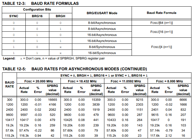 Microchip 16 Series Serial - datasheet baud control settings