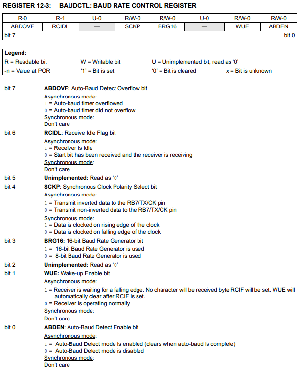 Microchip 16 Series Serial - datasheet BAUDCTL register