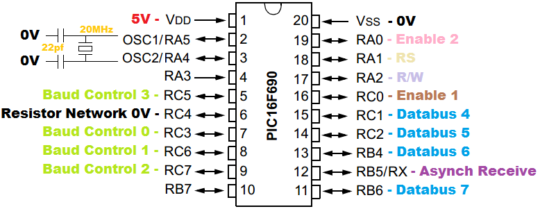 Asynchronous Serial LCD -  16F690 Pinout for this project