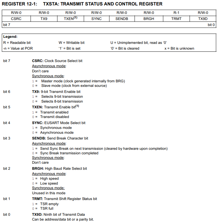 Microchip 16 Series Serial - datasheet TXSTA transmit register