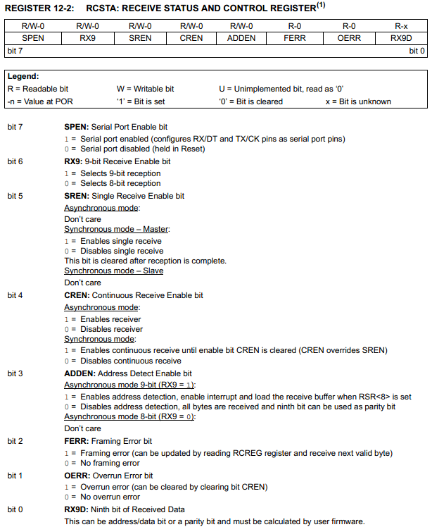 Microchip 16 Series Serial - datasheet RCSTA receive register