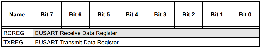 Microchip 16 Series Serial - datasheet RC and TX registers