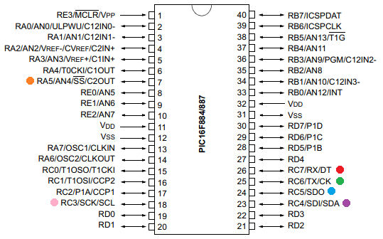 Microchip 16 Series Serial - PIC16F887 Serial Pins