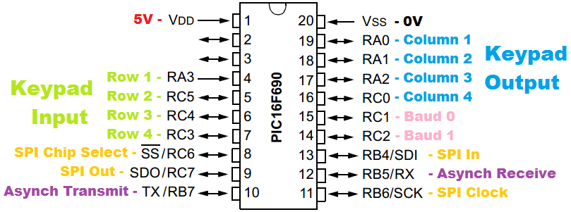 Serial Keypad - 16F690 pinout for project