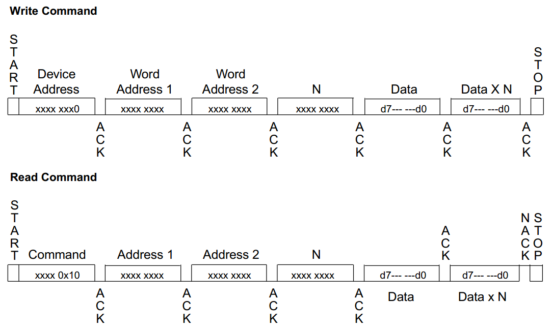 AT88SC EEPROM write and read protocol