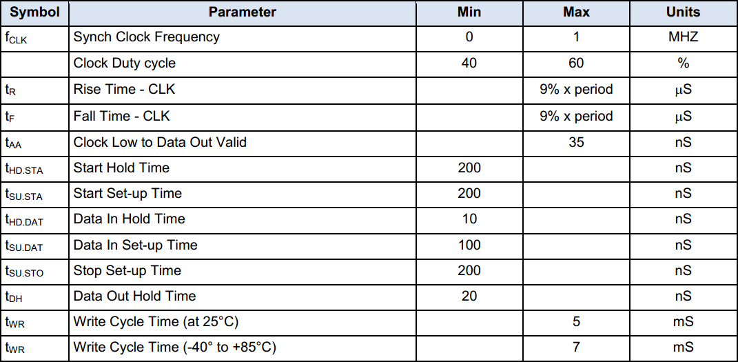 AT88SC EEPROM timing diagram