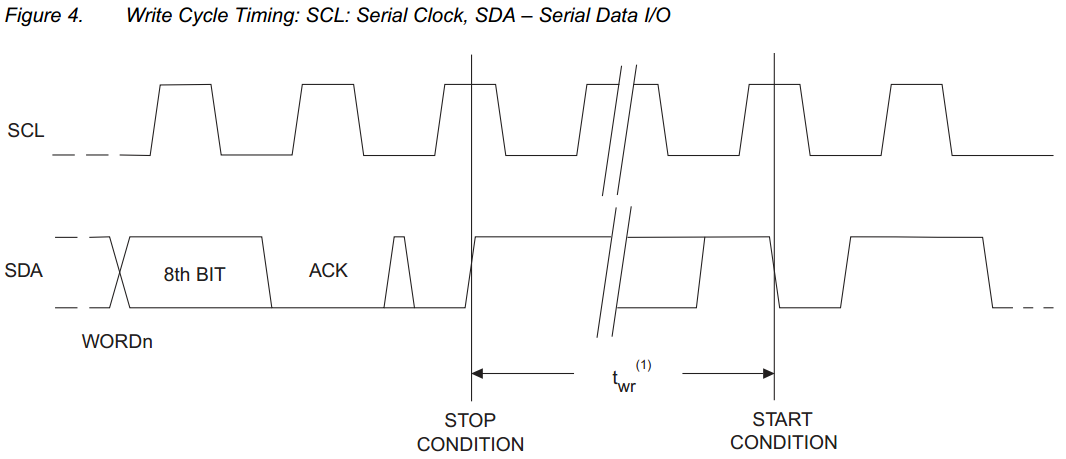 AT88SC EEPROM write cycle timing