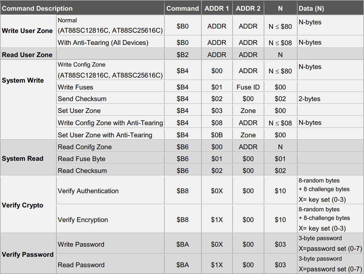 AT88SC EEPROM commands