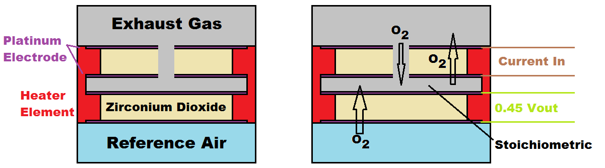 Wide Band Lambda Sensor Diagram