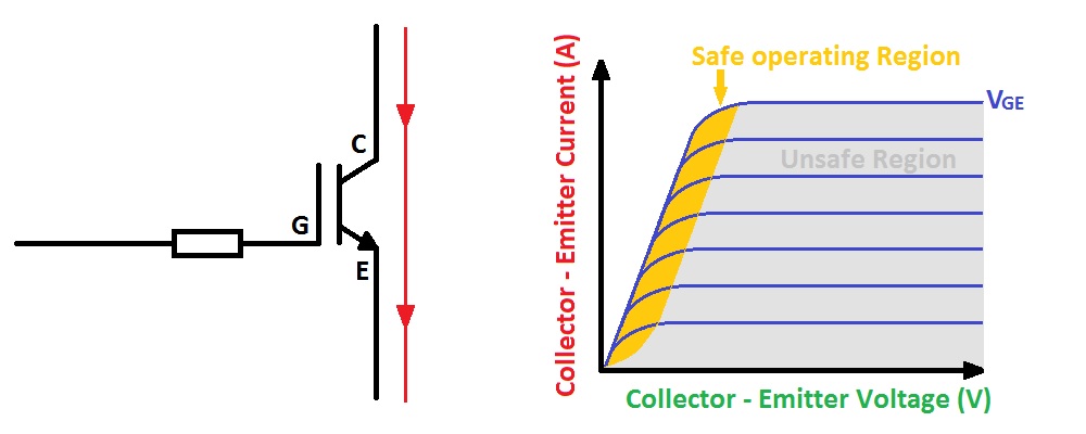 IGBT Safe Operation and Over-Saturation Diagram