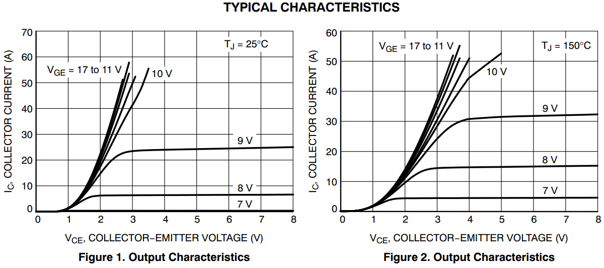 Typical Current Capabilites of IGBT  with Gate Voltage