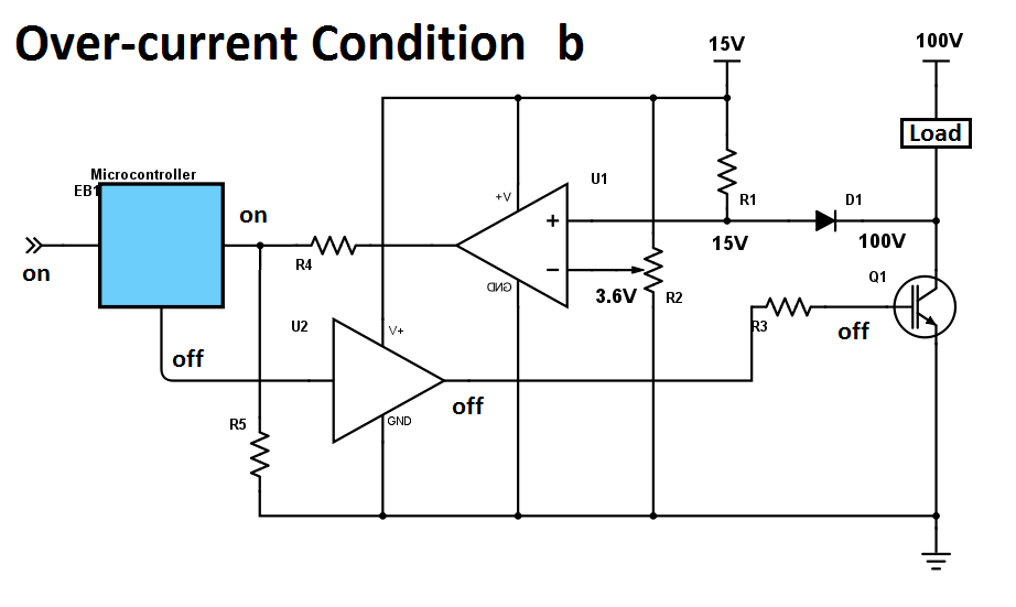 IGBT Desaturation Detection - Over current condition B