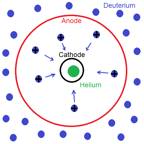 Nuclear Fusion